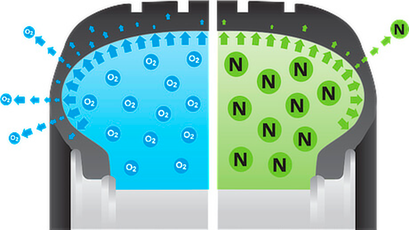 Nitrogeno-1